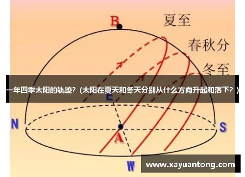 一年四季太阳的轨迹？(太阳在夏天和冬天分别从什么方向升起和落下？)